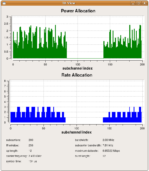 Dynamic Spectrum Access GUI