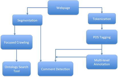 WebDisc