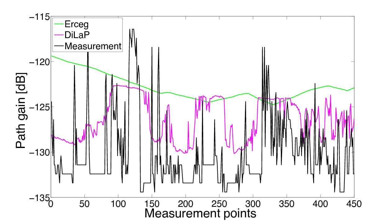 Comparison between Erceg and DiLaP Model