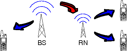 Relay Network